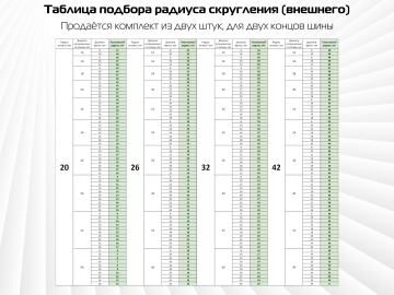Радиусные уголки для фрезерного шаблона AMS FORM 2.0 и 3.0