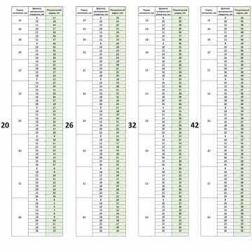Радиусные уголки AMS для фрезерного шаблона FORM 2.0 и FORM 3.0