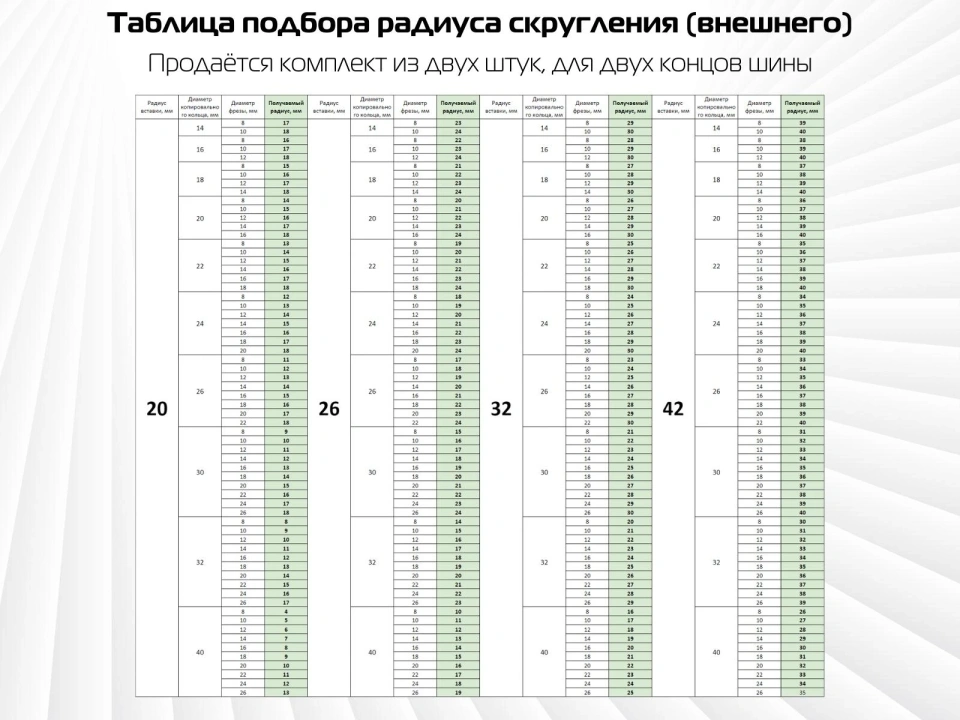 Радиусные уголки для фрезерного шаблона AMS FORM 2.0 и 3.0