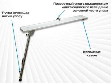 Упор удлинитель AMS KA-UG-KS для торцовочных пил PRO